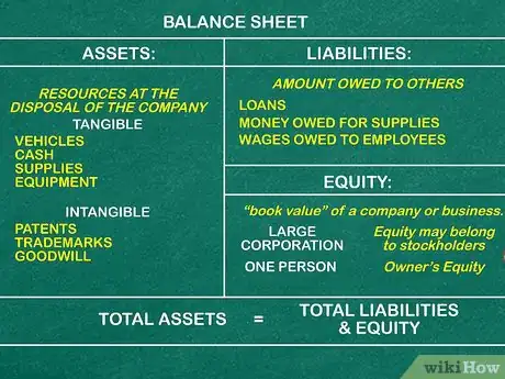 Imagen titulada Learn Accounting on Your Own Step 11