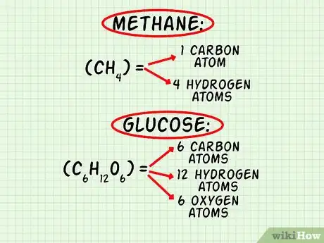 Imagen titulada Calculate Molecular Weight Step 1