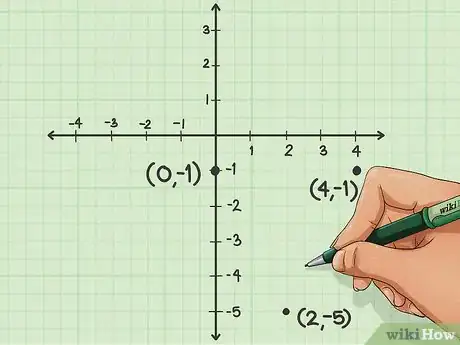 Imagen titulada Graph an Equation Step 22