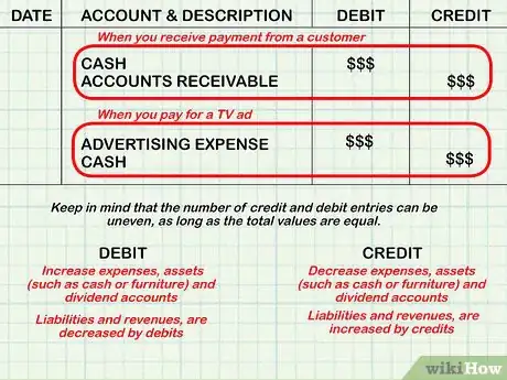 Imagen titulada Do Accounting Transactions Step 3