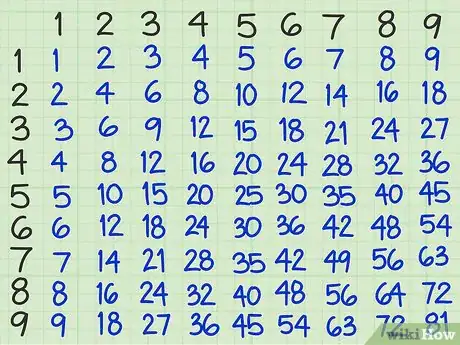 Imagen titulada Find the Square of a Number Step 1