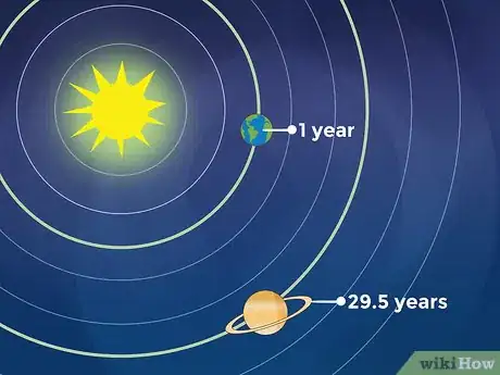 Imagen titulada Find Saturn Step 1