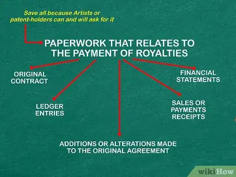 Imagen titulada Account for Royalty Payments Step 10