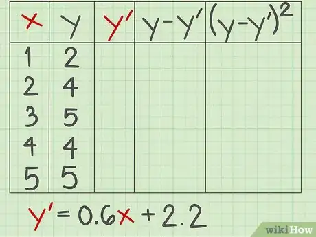 Imagen titulada Calculate the Standard Error of Estimate Step 3