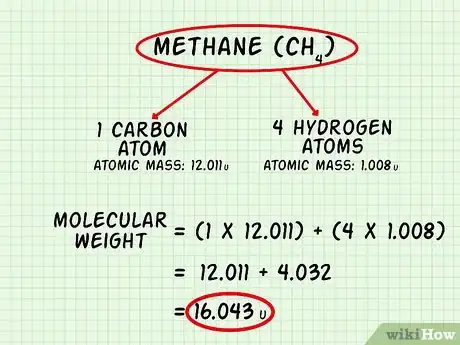 Imagen titulada Calculate Molecular Weight Step 5