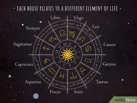 Imagen titulada What Is the Eighth House in Astrology Step 1