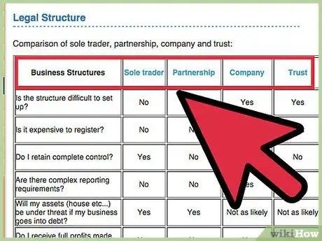 Imagen titulada Create an IT Consulting Business Step 6