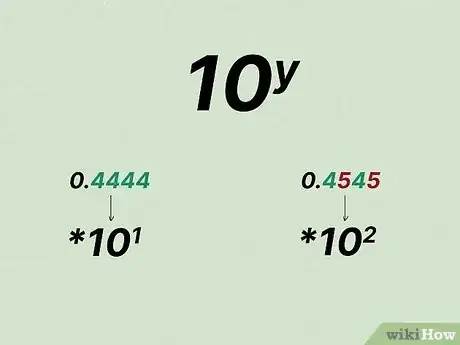 Imagen titulada Convert Repeating Decimals to Fractions Step 1