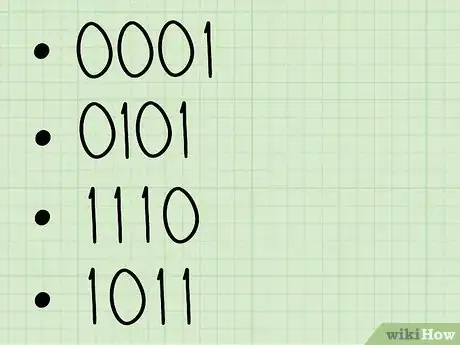 Imagen titulada Convert Binary to Hexadecimal Step 7