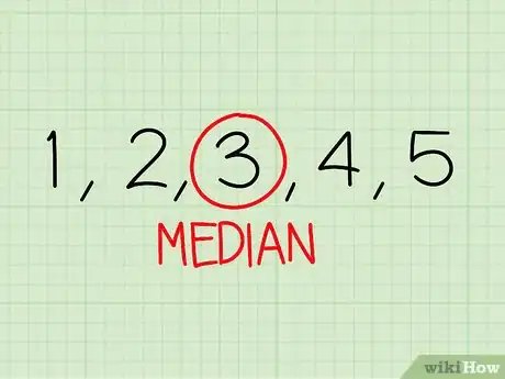 Imagen titulada Make a Box and Whisker Plot Step 3