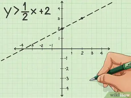 Imagen titulada Graph an Equation Step 12