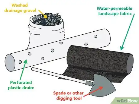 Imagen titulada Build a French Drain Step 4