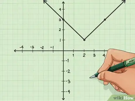 Imagen titulada Graph an Equation Step 29