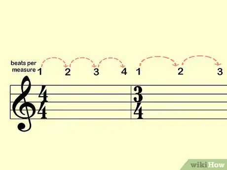 Imagen titulada Read Guitar Music Step 6