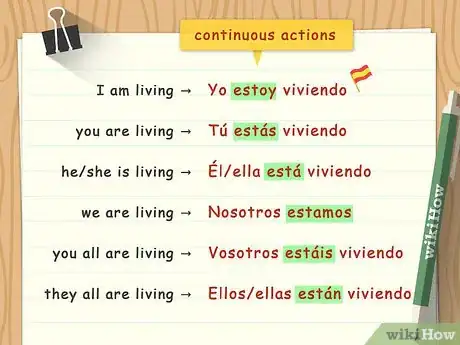 Imagen titulada Conjugate Ir Verbs in Spanish Step 2