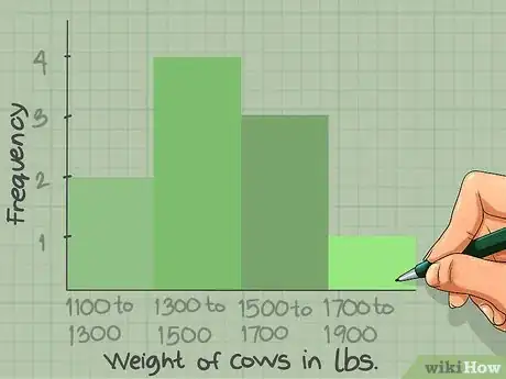 Imagen titulada Read Histograms Step 9