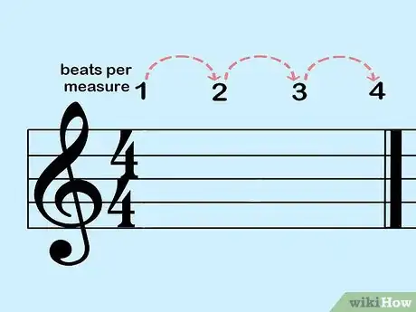 Imagen titulada Read Guitar Music Step 7