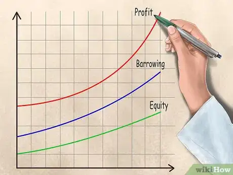 Imagen titulada Calculate Free Cash Flow to Equity Step 4