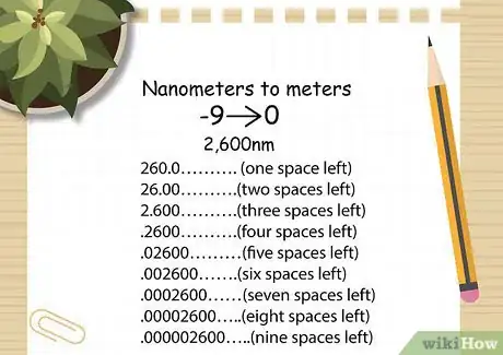 Imagen titulada Convert Nanometers to Meters Step 08