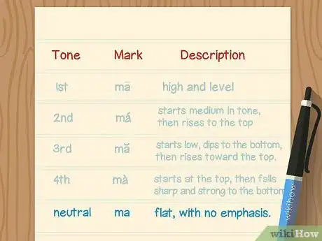 Imagen titulada Count to 10 in Chinese Step 12