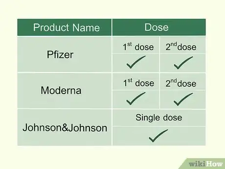 Imagen titulada Sign Up for a COVID Vaccine Online Step 11