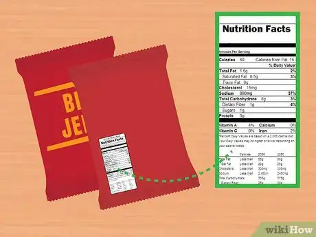 Imagen titulada Calculate Calories from Protein Step 3