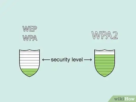 Imagen titulada Secure Your Wireless Home Network Step 25