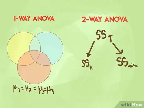 Imagen titulada Conduct Data Analysis Step 6