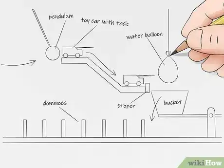 Imagen titulada Build a Homemade Rube Goldberg Machine Step 7