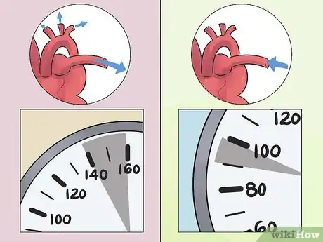 Imagen titulada Take Blood Pressure Manually Step 20