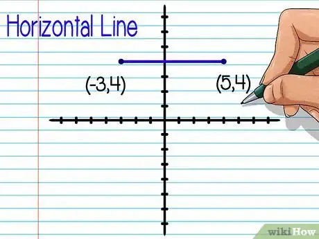 Imagen titulada Find the Midpoint of a Line Segment Step 6Bullet1