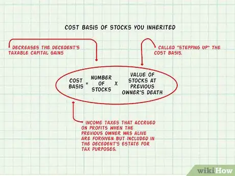 Imagen titulada Define Cost Basis Step 22