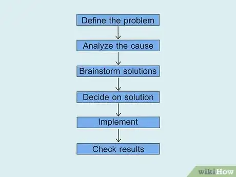 Imagen titulada Use Cognitive Behavioral Therapy Step 19