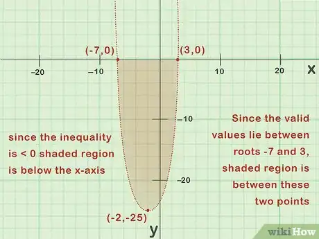 Imagen titulada Solve Quadratic Inequalities Step 19