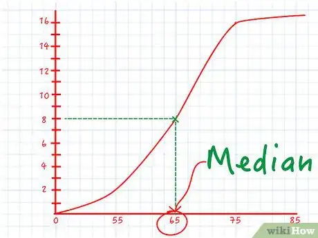 Imagen titulada Calculate Cumulative Frequency Step 10