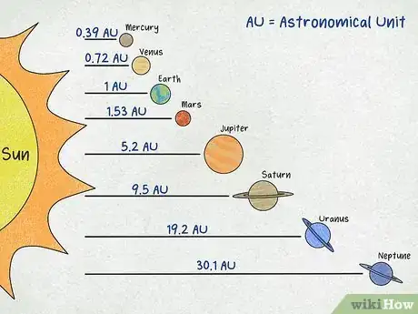 Imagen titulada Draw the Solar System Step 11