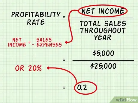 Imagen titulada Calculate the Sustainable Growth Rate Step 2