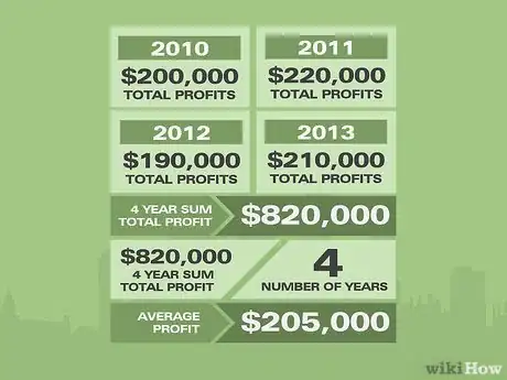 Imagen titulada Calculate Goodwill Step 06