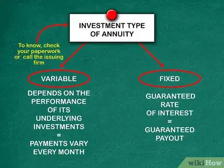 Imagen titulada Calculate Annuity Payments Step 2