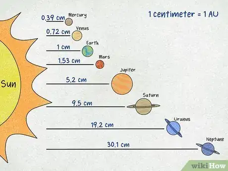 Imagen titulada Draw the Solar System Step 12