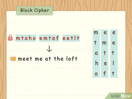 Imagen titulada Create Secret Codes and Ciphers Step 22