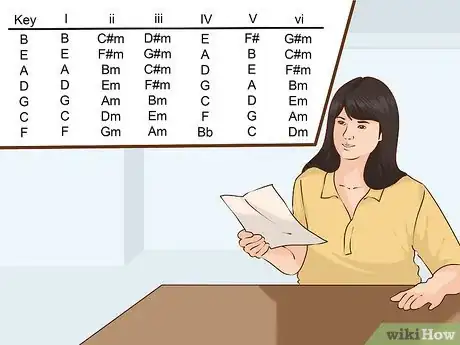 Imagen titulada Work Out Which Key You're In Step 2
