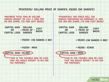 Imagen titulada Define Cost Basis Step 17