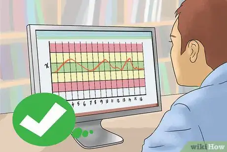 Imagen titulada Create a Control Chart Step 9