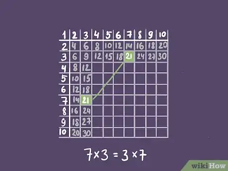 Imagen titulada Teach the Multiplication Tables to Your Child Step 3