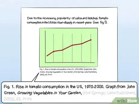 Imagen titulada Cite a Graph in a Paper Step 5