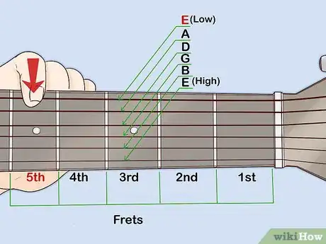 Imagen titulada Tune a Guitar Without a Tuner Step 1