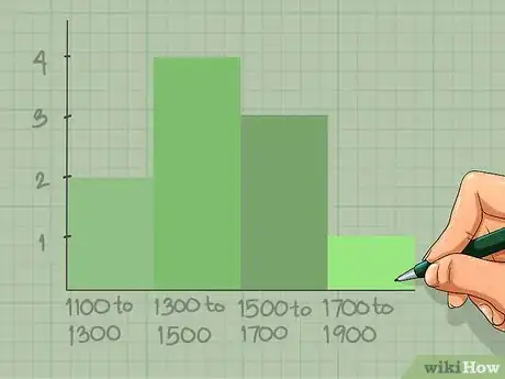 Imagen titulada Read Histograms Step 8