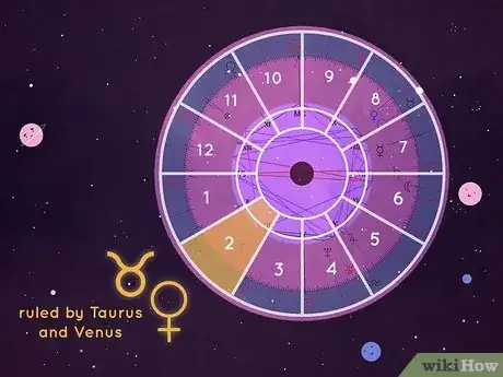 Imagen titulada What Is the Second House in Astrology Step 2