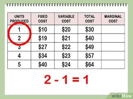 Imagen titulada Find Marginal Cost Step 9